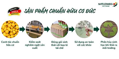 Chuẩn Hữu Cơ (BIO) Nội Địa Đức - Từ Thiên Nhiên Đến Tổ Ấm Của Bạn 1 Chuẩn hữu cơ Nội Địa Đức